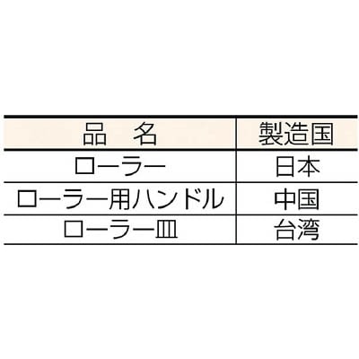 ■トラスコ中山(TRUSCO)　ツインローラー受け皿セット  TPT47SET TPT47SET