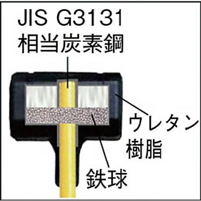 ■トラスコ中山(TRUSCO)　ウレタンハンマー　グラスファイバー柄　＃８　TPU-8 TPU-8