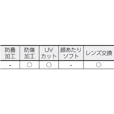 ■トラスコ中山(TRUSCO)　セーフティゴーグル　簡易タイプ　TSG-600 TSG-600