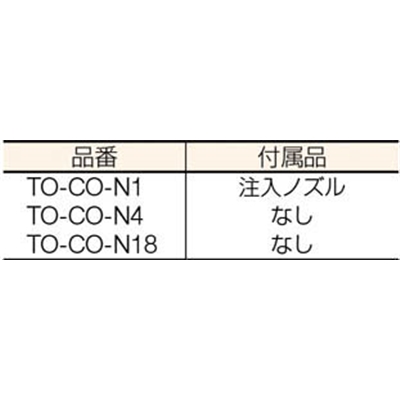 ■トラスコ中山(TRUSCO)　コンプレッサーオイル１８Ｌ　TO-CO-N18 TO-CO-N18