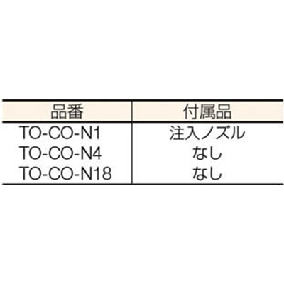 ■トラスコ中山(TRUSCO)　コンプレッサーオイル１８Ｌ　TO-CO-N18 TO-CO-N18