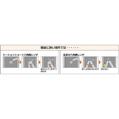 ■トラスコ中山(TRUSCO)　トーション多機能ショートレンチ　２．０ｍｍ  TTXS-20 TTXS-20