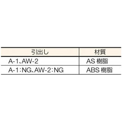■トラスコ中山(TRUSCO)　引出しユニット５５３×６０５　透明引出　Ａ－１Ｘ２８個  VA-47BN VA-47BN