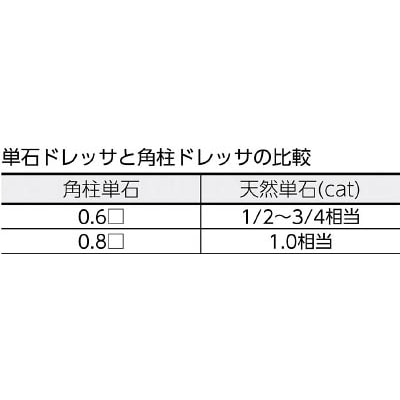 ■トラスコ中山(TRUSCO)　角柱単石ダイヤモンドドレッサー　１１Φ　０．６角　TKDD-11-06