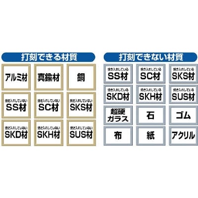 ■トラスコ中山(TRUSCO)　バラ刻印　１０ｍｍ　Ｈ　SKD-100EH SKD-100EH