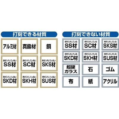 ■トラスコ中山(TRUSCO)　バラ刻印　１．５ｍｍ　３　SKD-15-3 SKD-15-3