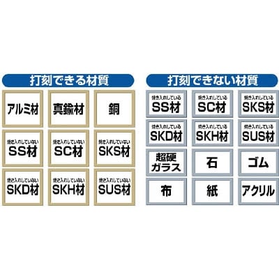 ■トラスコ中山(TRUSCO)　バラ刻印　１６ｍｍ　Ｉ　SKD-160EI SKD-160EI