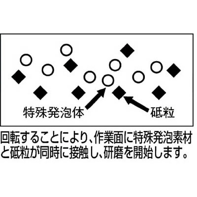 ■トラスコ中山(TRUSCO)　ソフトパワーディスク　Φ１００　ウレタン樹脂製仕上げ研磨用　５個入　SP100C8 SP100C8