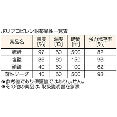 ■トラスコ中山(TRUSCO)　ベルトスリング　ＪＩＳ１等級　化学薬品用　２５ｍｍＸ３．５ｍ　TG25-35C TG25-35C