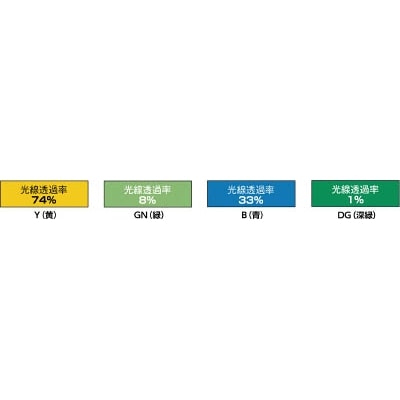 ■トラスコ中山(TRUSCO)　溶接遮光フェンス　１０２０型単体　ブルー　YFB-B YFB-B