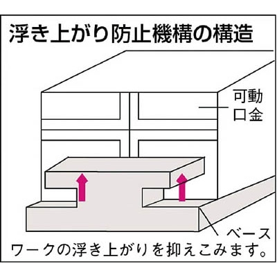 ■トラスコ中山(TRUSCO)　精密バイス　６５ｍｍ　浮き上がり防止構造タイプ　TVD-65A TVD-65A