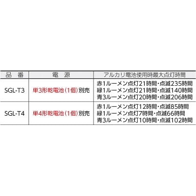 ■トラスコ中山(TRUSCO)　ＬＥＤシグナルライト　（単３用）グレー　SGL-T3 SGL-T3