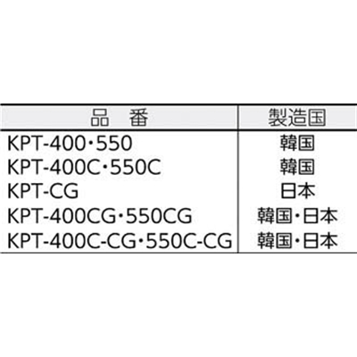 ■トラスコ中山(TRUSCO)　梱包用回転台　くるくるコンポ用カッターガイド　KPT-CG KPT-CG