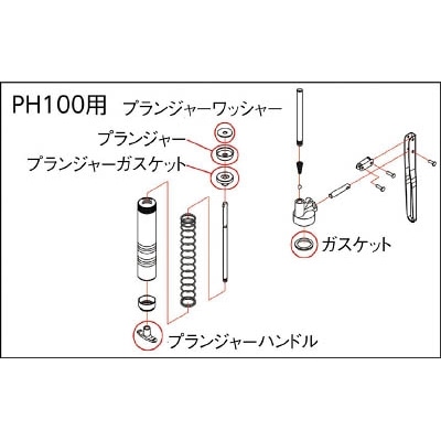 ■トラスコ中山(TRUSCO)　高圧グリスガンＰＨ１００用　プランジャーハンドル　PH100003 PH100003