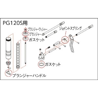 ■トラスコ中山(TRUSCO)　高圧グリスガンＰＧ１２０Ｓ用　ジョイントスプリング　PG120S019 PG120S019