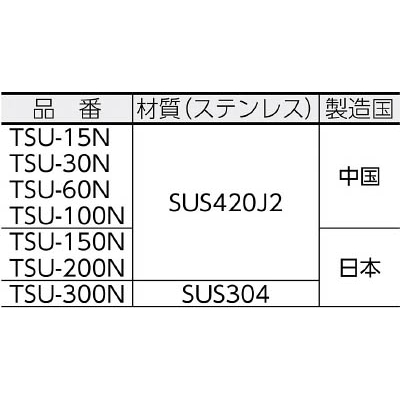 ■トラスコ中山(TRUSCO)　直尺１ｍ　TSU-100N TSU-100N