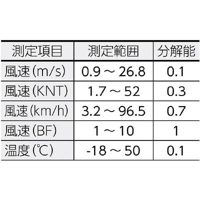 ■トラスコ中山(TRUSCO)　折りたたみ式風速計　TCW-10 TCW-10
