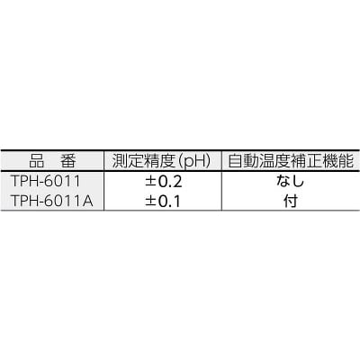 ■トラスコ中山(TRUSCO)　コンパクトペーハメータ　TPH-6011 TPH-6011