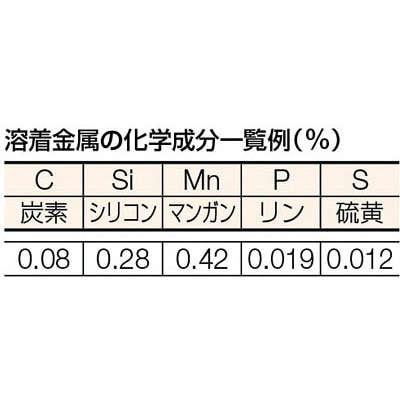 ■トラスコ中山(TRUSCO)　軟鋼低電圧用溶接棒　心線径２．０ｍｍ　棒長２５０ｍｍ　TST10-205 TST10-205