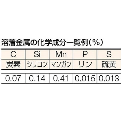 ■トラスコ中山(TRUSCO)　一般軟鋼用溶接棒　心線径１．６ｍｍ　棒長２５０ｍｍ　TSR2-165 TSR2-165