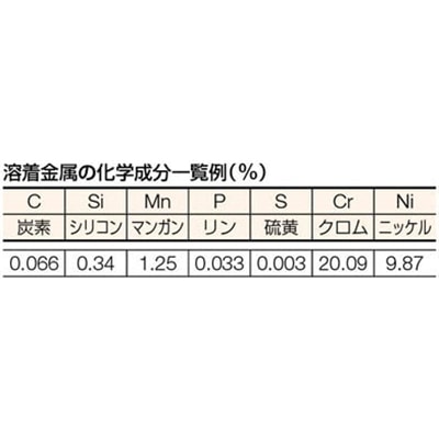 ■トラスコ中山(TRUSCO)　ステンレス用溶接棒　心線径１．４ｍｍ　棒長２５０ｍｍ　TSS308-142 TSS308-142