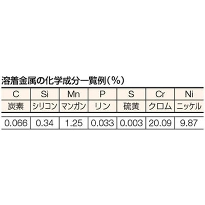 ■トラスコ中山(TRUSCO)　ステンレス用溶接棒　心線径１．６ｍｍ　棒長２５０ｍｍ　TSS308-162 TSS308-162