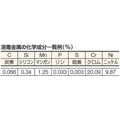 ■トラスコ中山(TRUSCO)　ステンレス用溶接棒　心線径１．６ｍｍ　棒長２５０ｍｍ　TSS308-162 TSS308-162