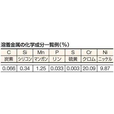 ■トラスコ中山(TRUSCO)　ステンレス用溶接棒　心線径２．０ｍｍ　棒長２５０ｍｍ　TSS308-205 TSS308-205
