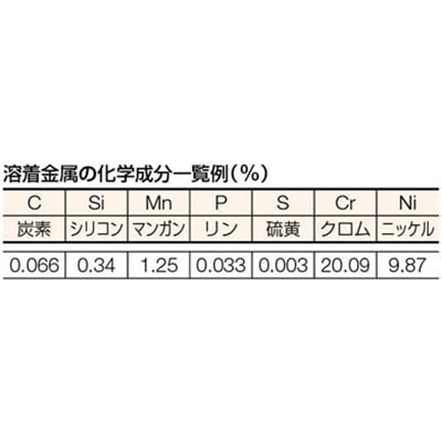 ■トラスコ中山(TRUSCO)　ステンレス用溶接棒　心線径２．６ｍｍ　棒長３００ｍｍ　TSS308-265 TSS308-265