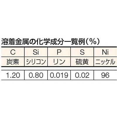 ■トラスコ中山(TRUSCO)　鋳物用溶接棒　心線径３．２ｍｍ　棒長３５０ｍｍ　TSC1-324 TSC1-324