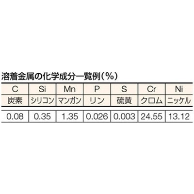 ■トラスコ中山(TRUSCO)　ステンレス異材用溶接棒２．６ｍｍ　棒長３００ｍｍ　TSS309-265 TSS309-265