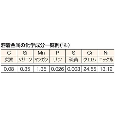 ■トラスコ中山(TRUSCO)　ステンレス異材用溶接棒３．２ｍｍ　棒長３５０ｍｍ　TSS309-325 TSS309-325