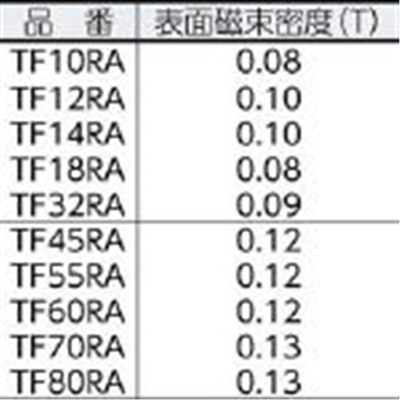 ■トラスコ中山(TRUSCO)　フェライト磁石　外径６０ｍｍＸ厚み７ｍｍ　１個入り　TF60RA-1P TF60RA-1P