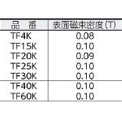 ■トラスコ中山(TRUSCO)　フェライト磁石　２０ｍｍＸ１０ｍｍＸ４ｍｍ　１個入り　TF20K-1P TF20K-1P