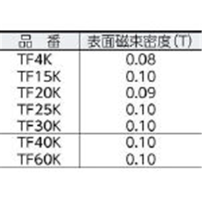 ■トラスコ中山(TRUSCO)　フェライト磁石　３０ｍｍＸ１０ｍｍＸ５ｍｍ　１個入り　TF30K-1P TF30K-1P