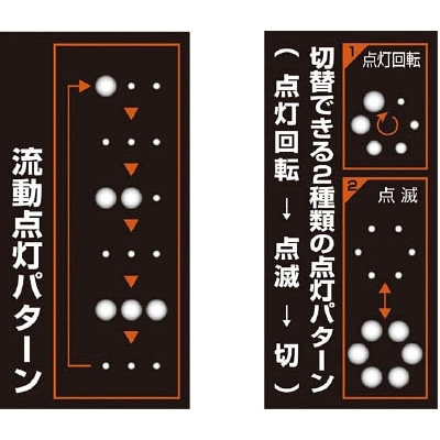 ■トラスコ中山(TRUSCO)　ＨＧソーラーＬＥＤ工事灯　グリーン　TRC-260GN TRC-260GN