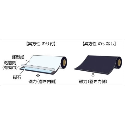 ■トラスコ中山(TRUSCO)　マグネットロール　糊なし　ｔ１．０ｍｍＸ巾５２０ｍｍＸ５ｍ　TMG1-500-5 TMG1-500-5