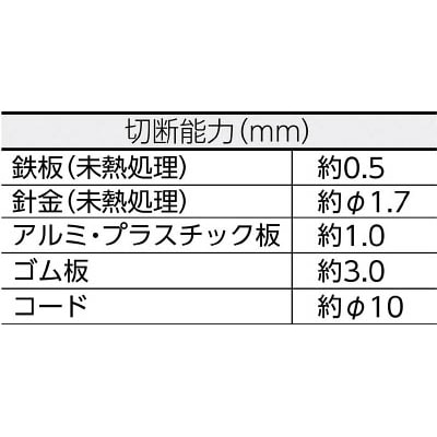 ■トラスコ中山(TRUSCO)　ハードはさみ（コンパクトタイプ）ケブラー繊維用　１４０ｍｍ　TAH-140 TAH-140