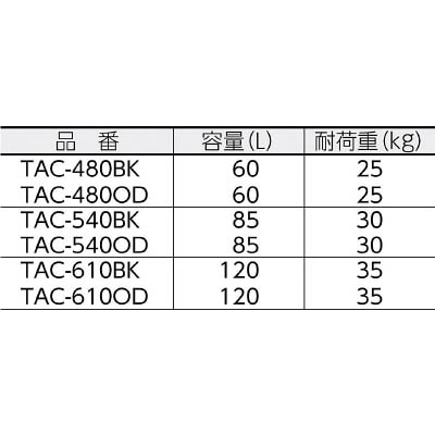 ■トラスコ中山(TRUSCO)　万能アルミ保管箱　黒　４８０Ｘ３６０Ｘ４１０　TAC-480BK TAC-480BK