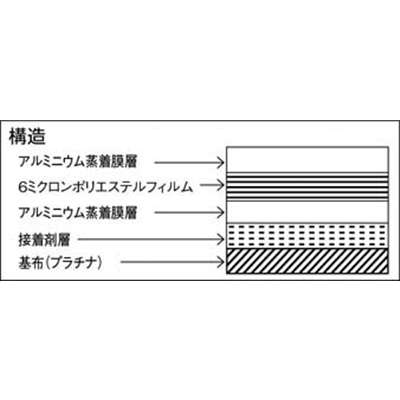 ■トラスコ中山(TRUSCO)　遮熱シートスーパープラチナ　１号　９００Ｘ９２０　TSS-SP1 TSS-SP1
