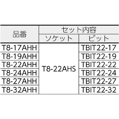 ■トラスコ中山(TRUSCO)　インパクト用ヘキサゴンソケット差替式ソケット・ビット　T8-24AHH T8-24AHH