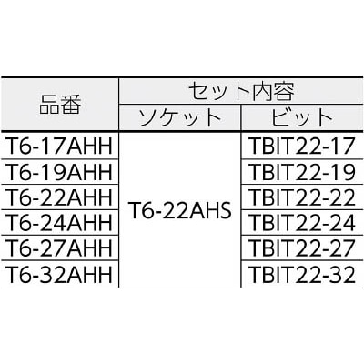 ■トラスコ中山(TRUSCO)　インパクト用ヘキサゴンソケット差替式ビット　TBIT22-24 TBIT22-24