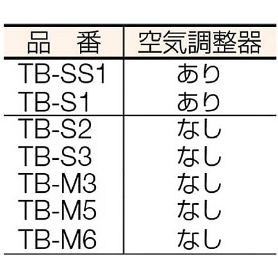 ■トラスコ中山(TRUSCO)　プロパンバーナー　Ｍタイプ　発熱量２５０００Ｋｃａｌ／ｈ　TB-M6 TB-M6