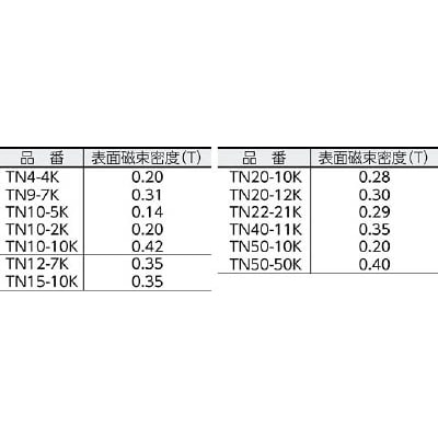 ■トラスコ中山(TRUSCO)　ネオジム磁石　角形　２０ｍｍＸ１２ｍｍＸ５ｍｍ　５個入　TN20-12K-5P TN20-12K-5P