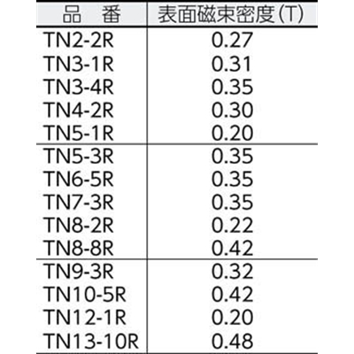 ■トラスコ中山(TRUSCO)　ネオジム磁石　丸形　外径３０ｍｍＸ厚み１５ｍｍ　１個入　TN30-15R-1P TN30-15R-1P