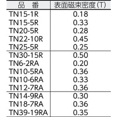 ■トラスコ中山(TRUSCO)　ネオジム磁石　外径１０ｍｍＸ穴径５ｍｍＸ厚５ｍｍ　１個入　TN10-5RA-1P TN10-5RA-1P