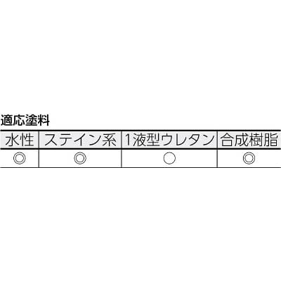 ■トラスコ中山(TRUSCO)　マイクロファイバーローラー　外装用　４インチ  TMFR-18S-4 TMFR-18S-4