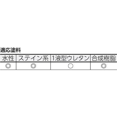 ■トラスコ中山(TRUSCO)　マイクロファイバーローラー　仕上げ用　４インチ  TMFR-6S-4 TMFR-6S-4