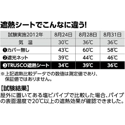 ■トラスコ中山(TRUSCO)　遮熱シート　幅１．８ｍＸ長さ２．７ｍ  TRSS-1827 TRSS-1827