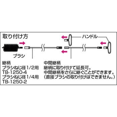■トラスコ中山(TRUSCO)　チューブブラシ　継柄ブラシ　ネジ１／４用　TB-1250-2 TB-1250-2